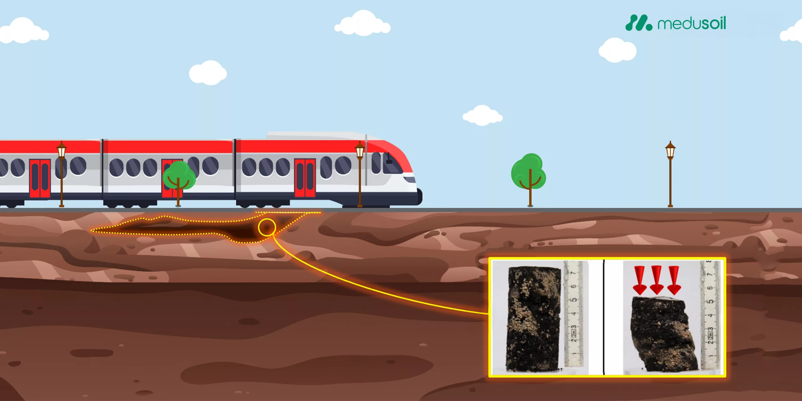 Illustration of a train on a railway embankment showing underground peat layers treated by biocementation infiltration, with soil samples before and after treatment indicating increased strength and reduced deformation.