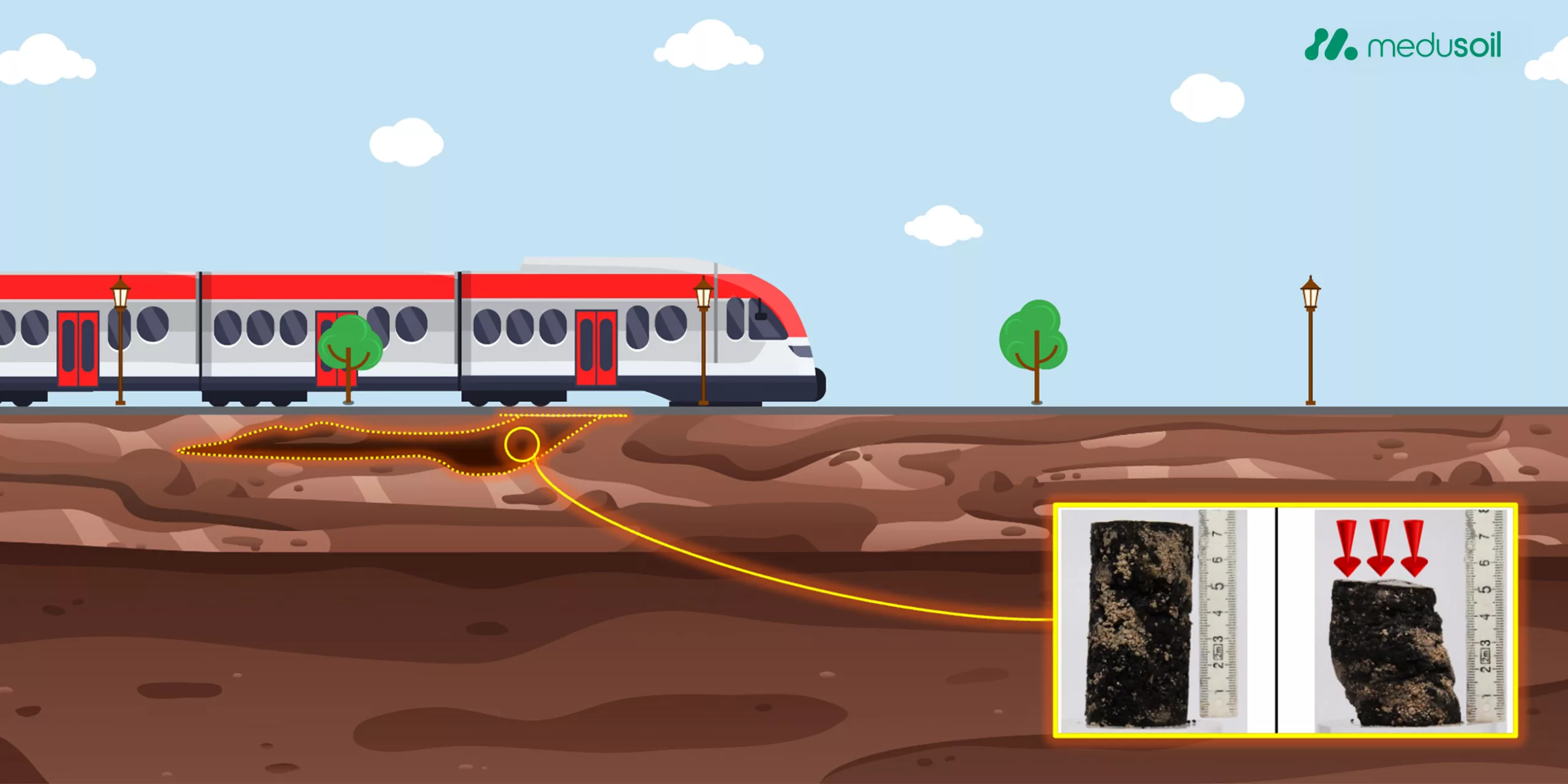 Illustration d’un train sur un remblai ferroviaire avec couches de tourbe traitées par biocimentation, montrant des échantillons avant et après traitement avec amélioration de la résistance et stabilité volumétrique.